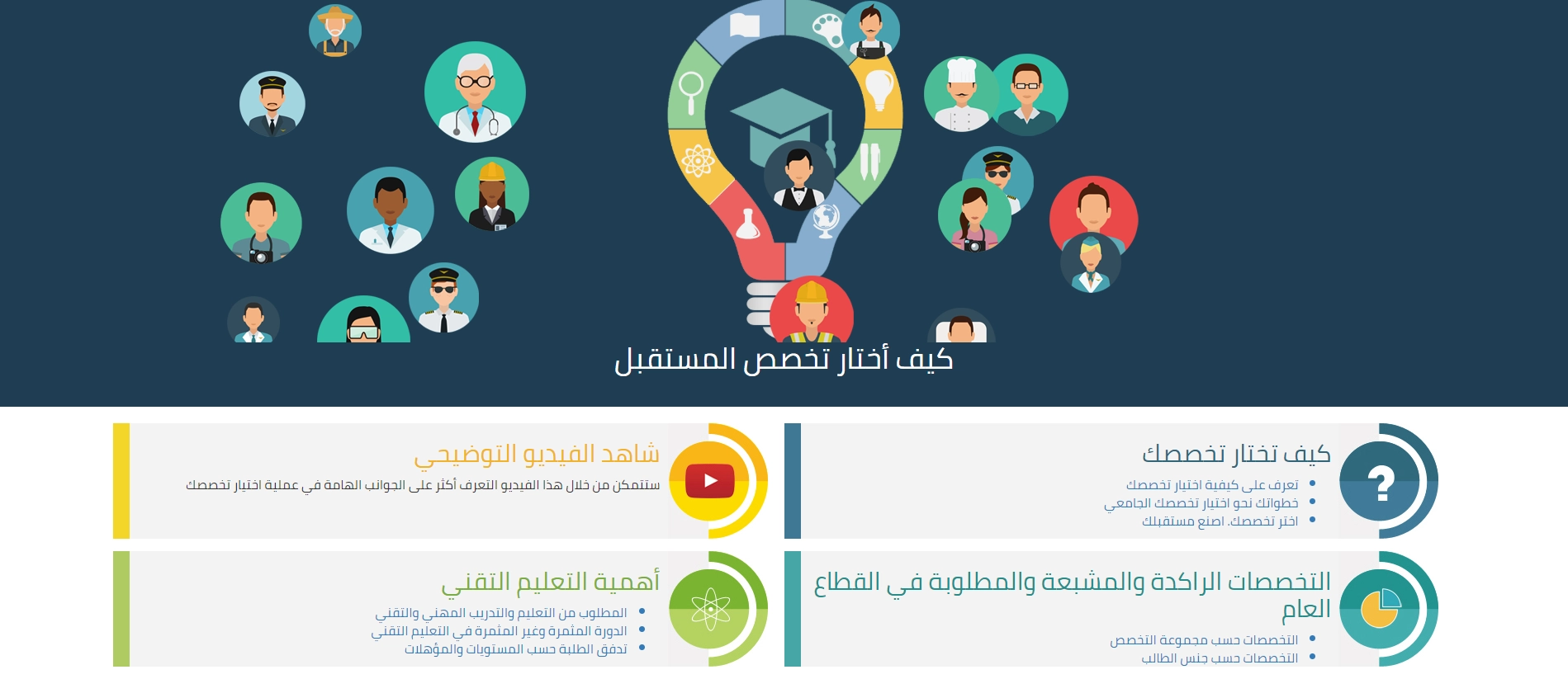 التعليم العالي تدعو الطلبة للإطلاع على موقع "اختر تخصصك"