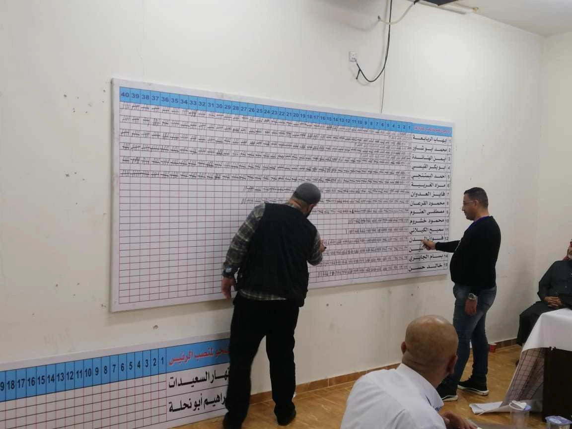 نهار السعيدات نقيباً للمرة الثانية
