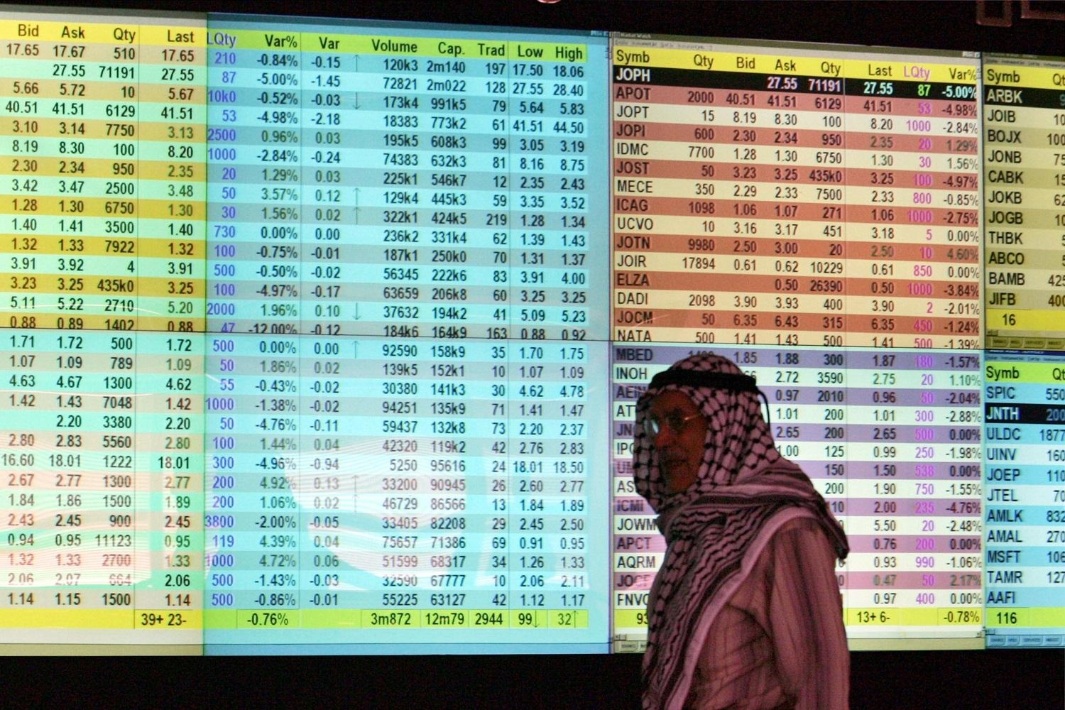 %22.3 نمو أرباح الشركات المدرجة في الربع الأول 2019