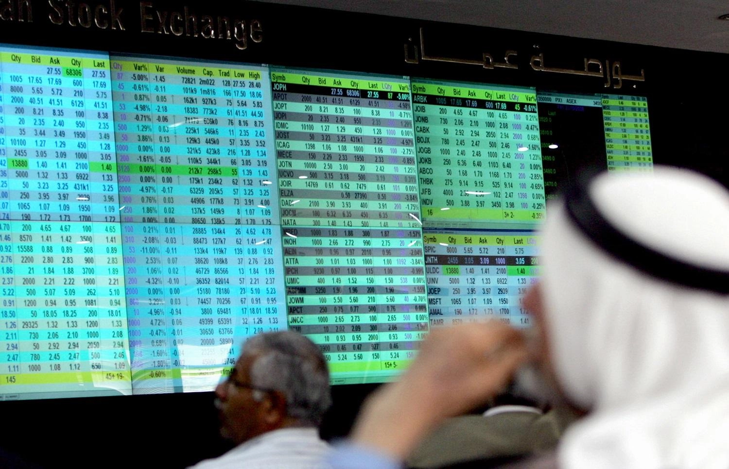انخفاض المؤشر 1% الأسبوع الحالي