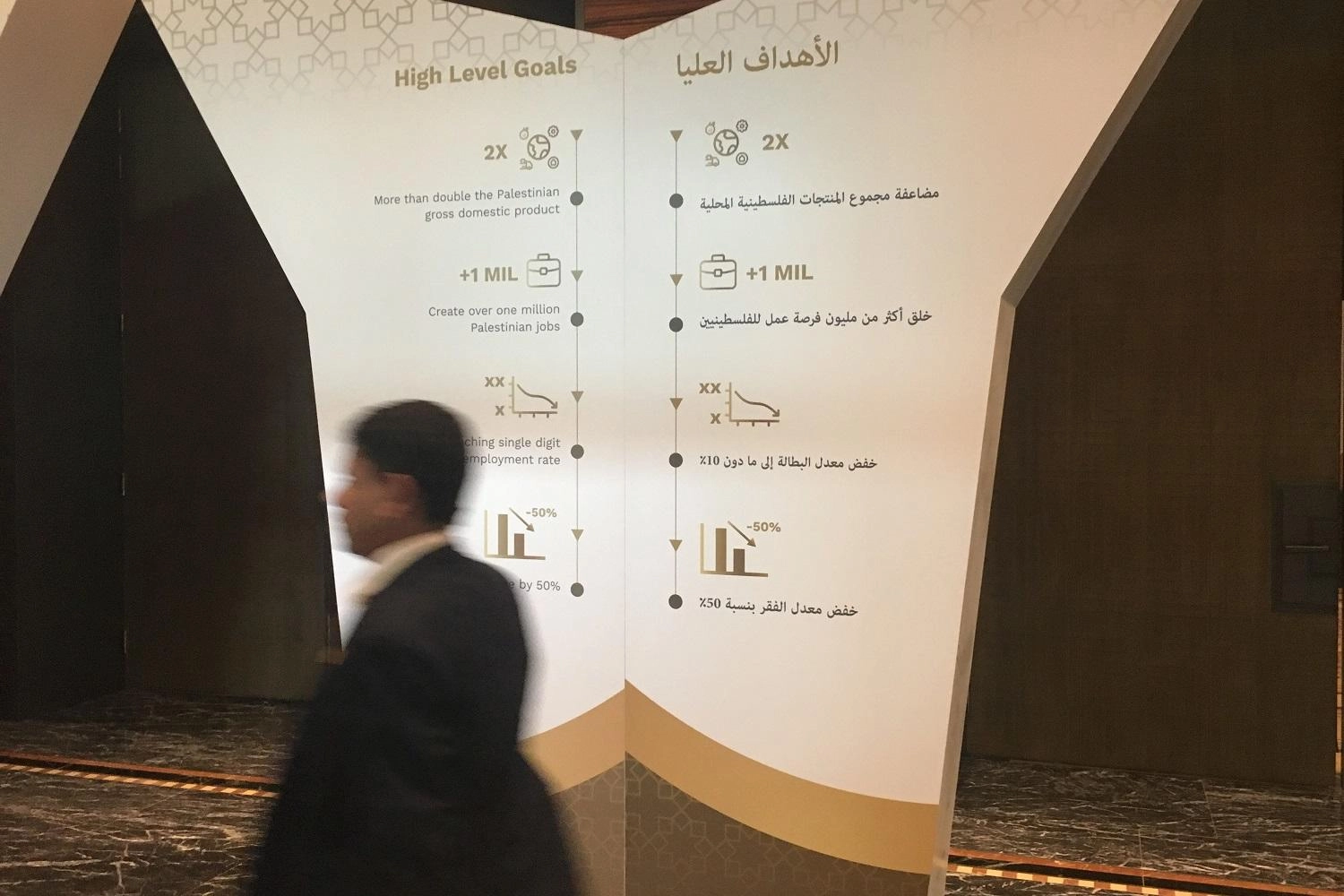 مختصون: غياب حل سياسي لن يحقق تنمية اقتصادية
