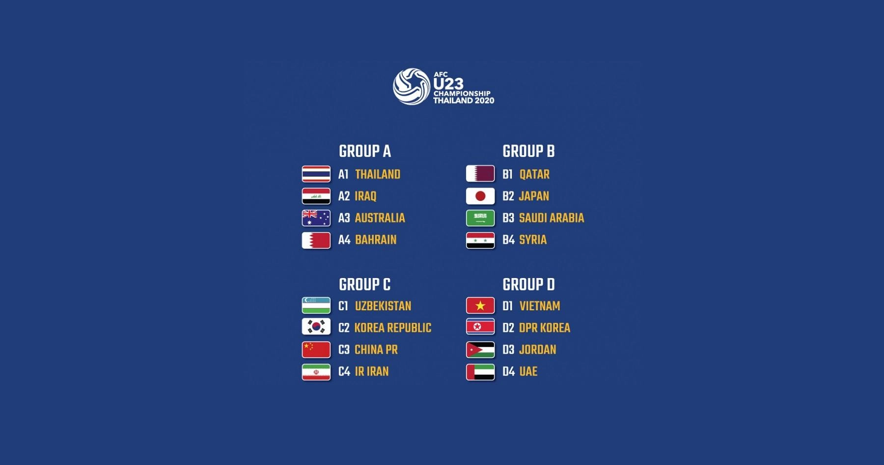 المنتخب الأولمبي إلى جانب الإمارات وفيتنام وكوريا الشمالية 