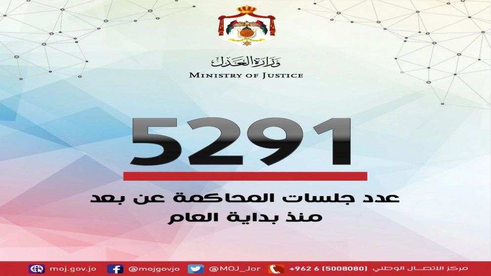 عقد 5291 جلسة محاكمة عن بعد منذ بداية 2020