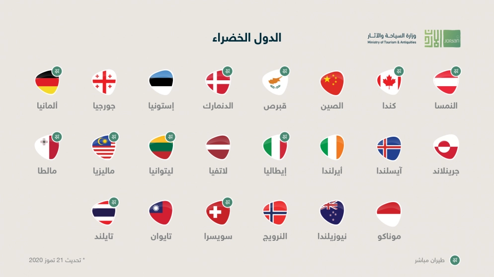 الحكومة: 22 دولة سيسمح بالسفر منها وإليها