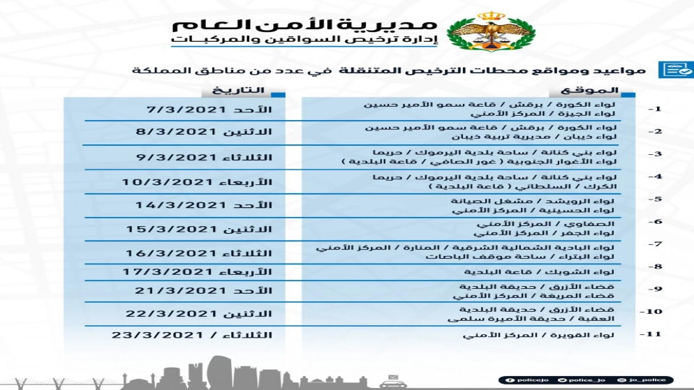 "السواقين والمركبات" تنشر مواعيد ومواقع محطات الترخيص المتنقلة
