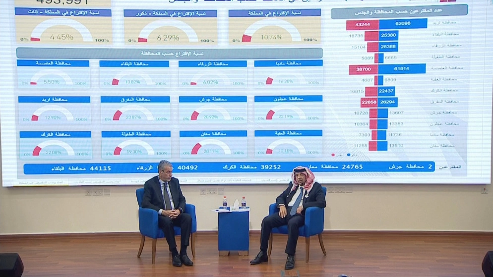 الهيئة المستقلة للانتخاب: 35 حالة لمنع صحفيين من تغطية الانتخابات جرى حلّها