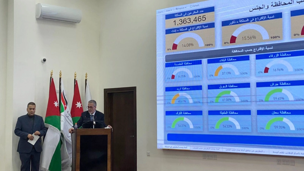 إعلان النتائج النهائية لانتخابات مجالس المحافظات والبلدية ومجلس أمانة عمّان